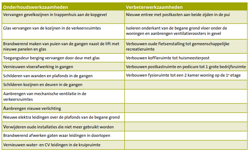 In de algemene ruimtes