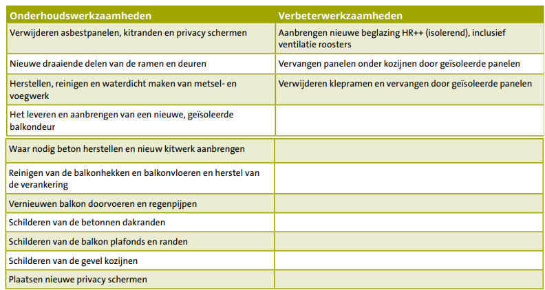 Aan de buitenkant van de woningen